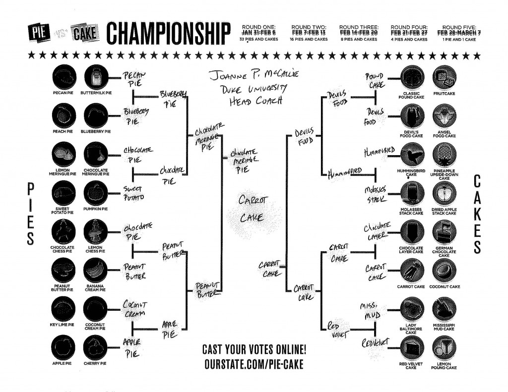 Joanne McCallie - Duke Womens Bball