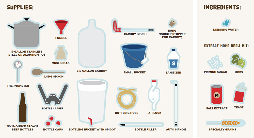 homebrewing guide